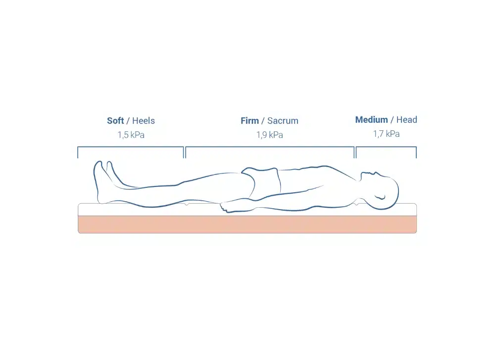 Matelas Gaufrier ALOVA