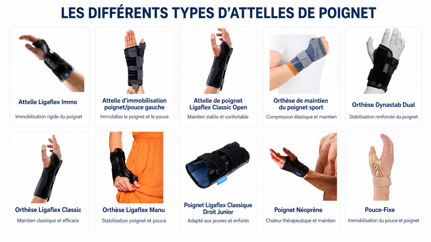 Différents types d’attelles de poignet au Maroc : attelle Ligaflex, orthèse poignet-pouce, maintien sport, poignet néoprène et pouce-fixe chez Locamed