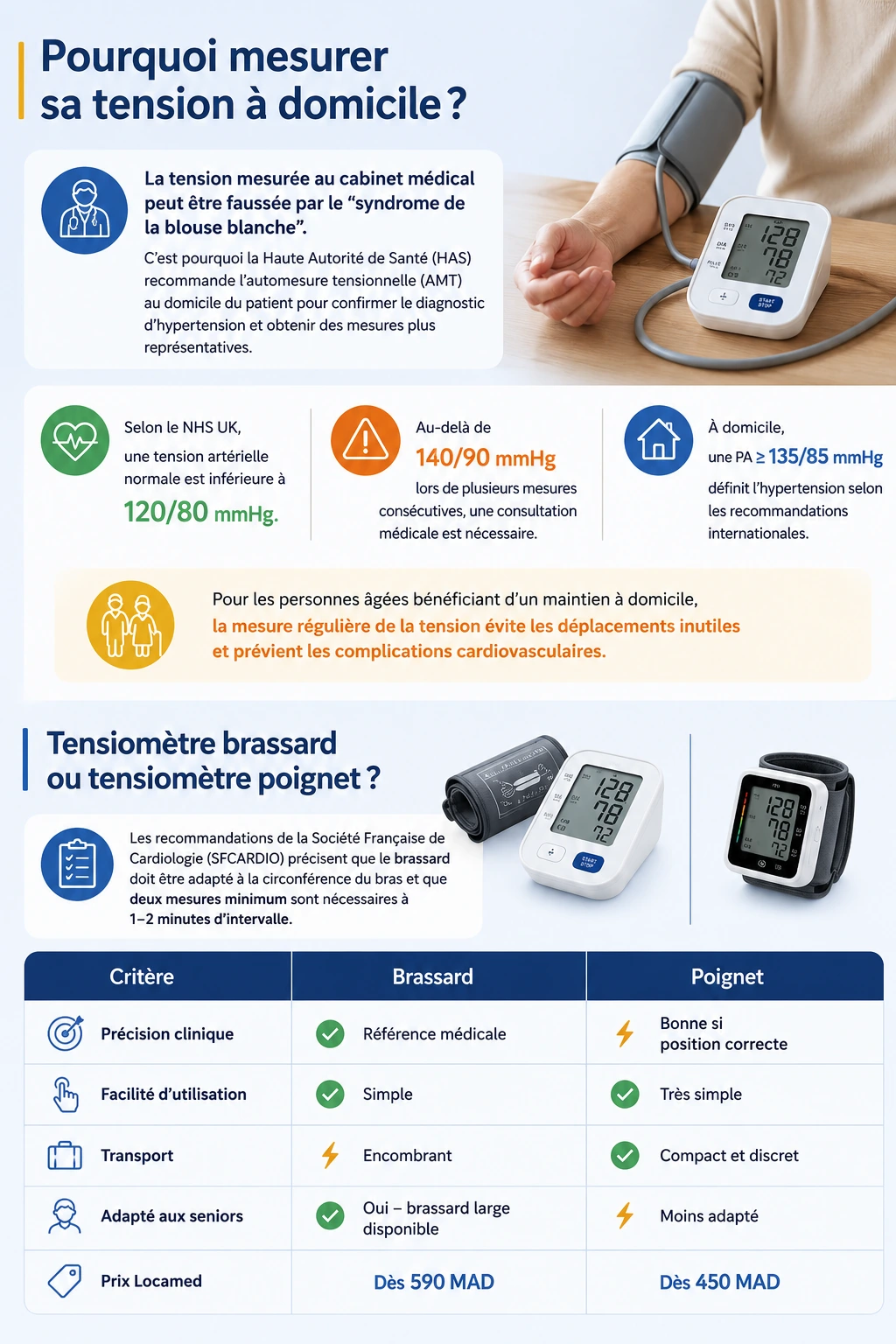 Infographie expliquant les bénéfices de la mesure de la tension artérielle à domicile et comparant les tensiomètres brassard et poignet.